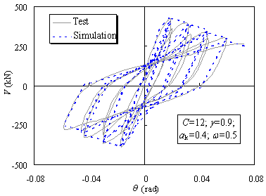 Figure 10 Comparison of the hysteretic test and the simulated response of the steel plate reinforced coupling beam