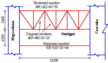 Figure 13 Details of a typical outrigger (unit: mm)