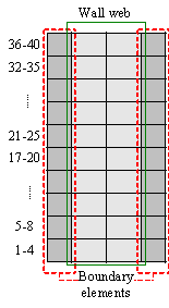 Fig. 5. Finite element meshes for SW1-1