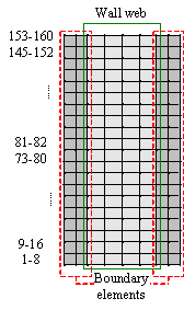 Fig. 5. Finite element meshes for SW1-1