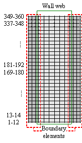 Fig. 5. Finite element meshes for SW1-1