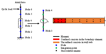 Fig. 5. Finite element meshes for SW1-1