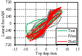 Fig. 8. Lateral force versus top displacement hysteretic curves of specimens