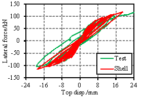 Fig. 8. Lateral force versus top displacement hysteretic curves of specimens