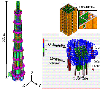 Fig. 14. FE model of Shanghai Tower