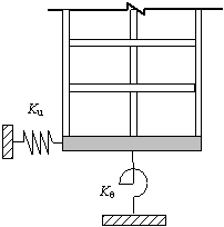 Schematic illustration of analysis methods of the soil-structure interaction