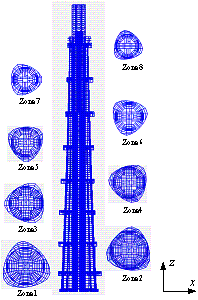 Fig. 3. Three-dimensional FE model of Shanghai Tower (Lu et al., 2011)