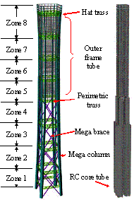 Fig. 2. Half-braced scheme.