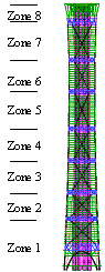 Fig. 4. Refined FE model and simplified model of the fully braced scheme: (a) The refined FE model. (b) The simplified model.