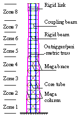 Fig. 5. Refined FE model and simplified model of the half-braced scheme: (a) The refined FE model. (b) The simplified model.