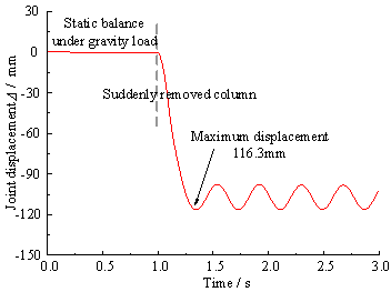 Figure 6 Nonlinear dynamic analysis of the corrected frame