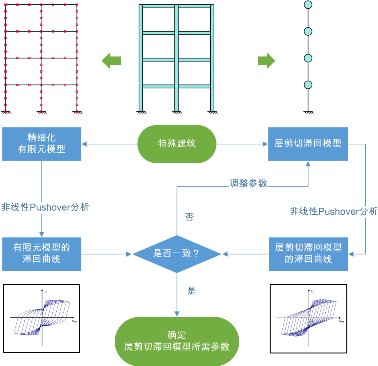 Fig3-new.tif