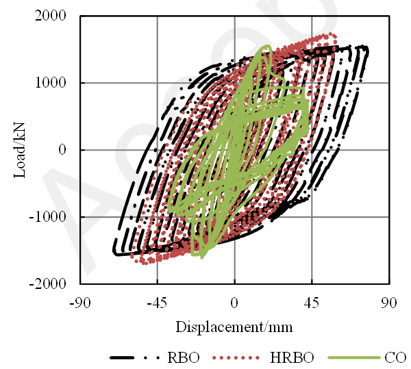 (a) Comparison of the hysteretic curves of three different specimens