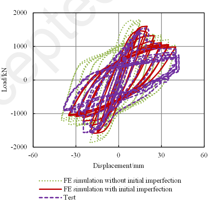 Figure12. The FE simulation of Specimen CO.