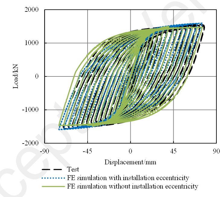 Figure 15. The FE simulation of Specimen RBO.