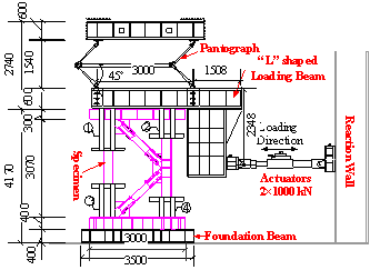 Test setup and the loading protocol of specimen