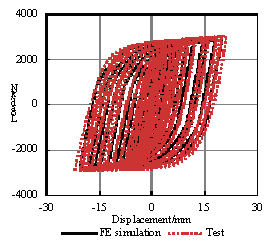 Comparison of the hysteretic curves of BRB