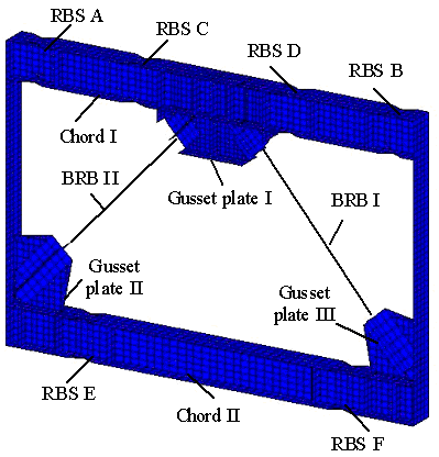 Figure 11. The FE model of three different specimens.