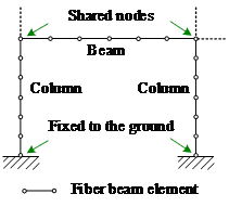 Fig. 3 Numerical model of the example structures