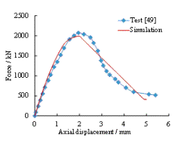 Fig. 9 Validation of T-shaped fiber beam model