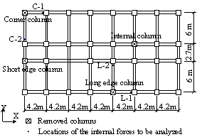 Figure 1 Plan view of the RC frame