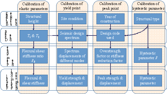 Figure 3. Illustration of the calibration process