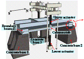 Figure 6 Boundary conditions applied in the tests