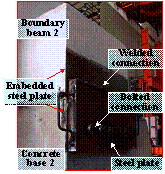 Figure 6 Boundary conditions applied in the tests