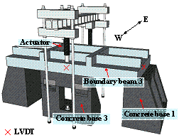 Figure 6 Boundary conditions applied in the tests