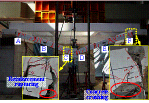 Figure 9 Failure modes of BE1