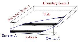 Figure 16 Compressive stress path of CAA in the beam mechanism of SE1