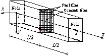 Figure 2 Fiber beam and multi-layer shell elements