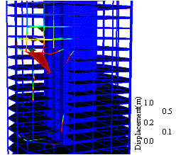 Figure 5 Failure modes of Cases A and C