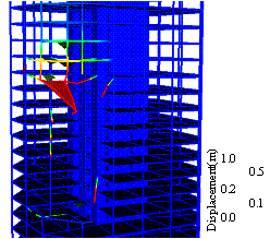 Figure 5 Failure modes of Cases A and C