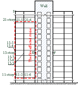 Figure 6 Positions of the key points and key components