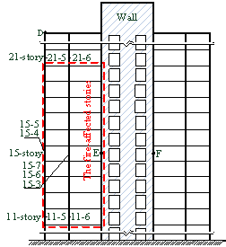 Figure 6 Positions of the key points and key components