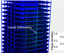 Figure 7 Simulated progressive collapse process (unit: m)