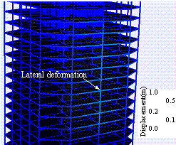 Figure 7 Simulated progressive collapse process (unit: m)