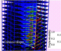 Figure 7 Simulated progressive collapse process (unit: m)