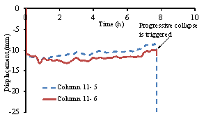 Figure 9 Time history responses of the columns