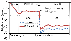 Figure 12 Time history of the surrounding structures