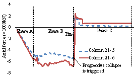 Figure 12 Time history of the surrounding structures