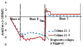 Figure 12 Time history of the surrounding structures