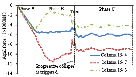 Figure 12 Time history of the surrounding structures