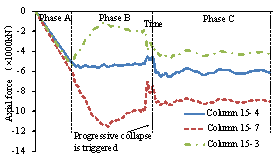 Figure 12 Time history of the surrounding structures