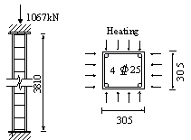 Figure B.1 Validation using the RC column tested by Lie et al. [25].