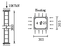 Figure B.1 Validation using the RC column tested by Lie et al. [25].