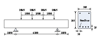 Figure B.2 Validation using the RC beam tested by Lin et al. [43].