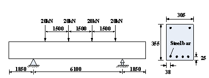 Figure B.2 Validation using the RC beam tested by Lin et al. [43].