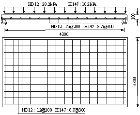 Figure B.3 Validation using the simply supported two-way RC slabs tested by Lin et al. [44].